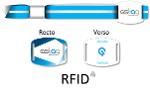 Bracelet RFID