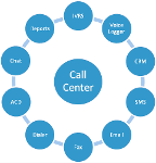 Решения для контакт-центра