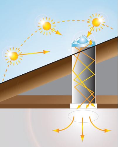 Sun Tunnel - Chatron - Solar Light Tube - Light Tunnel