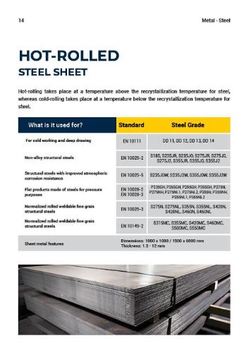 Hot Rolled Flat Steels